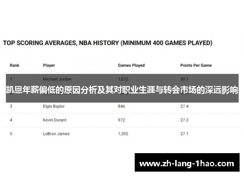 凯恩年薪偏低的原因分析及其对职业生涯与转会市场的深远影响