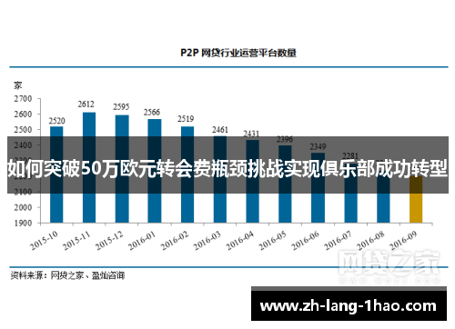 如何突破50万欧元转会费瓶颈挑战实现俱乐部成功转型
