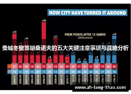 曼城冬窗签胡桑诺夫的五大关键注意事项与战略分析